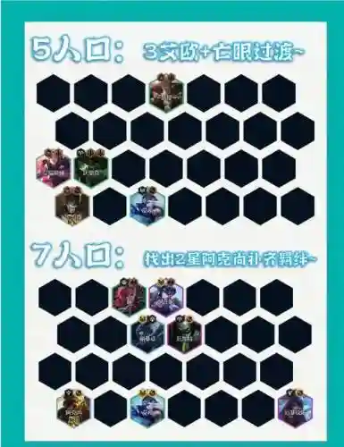 反制寒冰阵容插图
