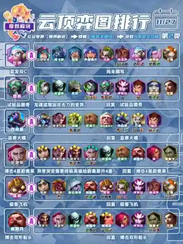 云顶11.9阵容插图1