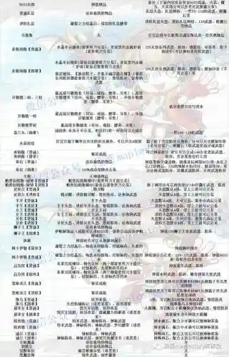 冒险岛boss装备攻略_1插图