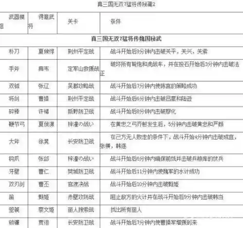 无双7战斗技能搭配插图