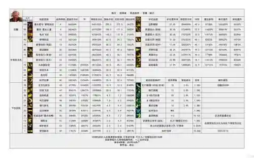 神界2职业技能书插图1