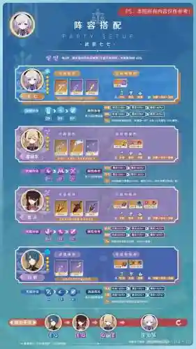 七七武装阵容插图