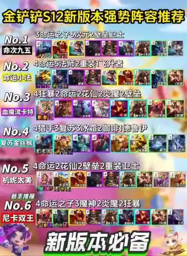 12.22强势阵容插图1