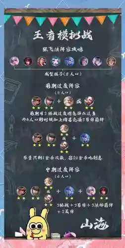 张飞乐进搭配阵容插图1