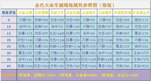 三国战纪3所以装备属性插图1