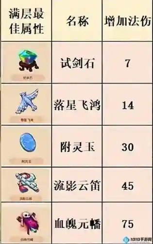梦幻西游苍白纸人怎么领插图