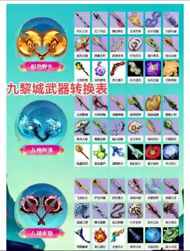 武器转换造型刀能转什么用插图