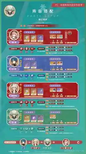 砂糖阵容搭配图文插图1