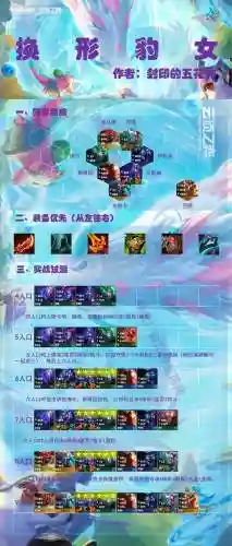 s7豹女技能的改动插图