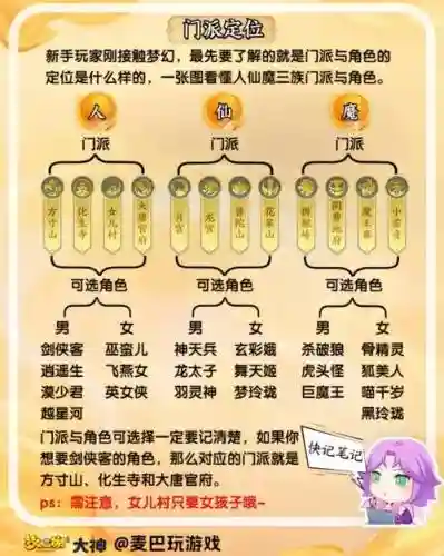 梦幻西游df的门派特色插图1
