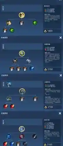 王者荣耀射手装备详解插图1