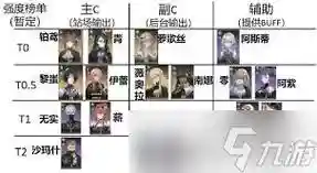 九璃阵容搭配插图