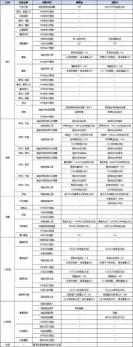 新挑战死神pk技能加点图插图1