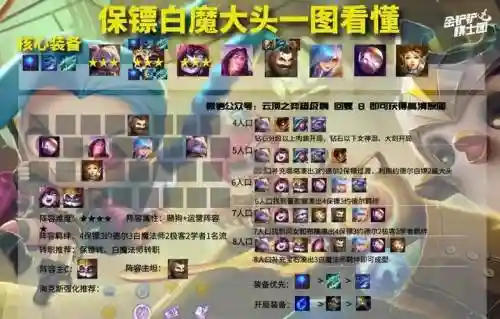 保镖夺冠阵容搭配插图