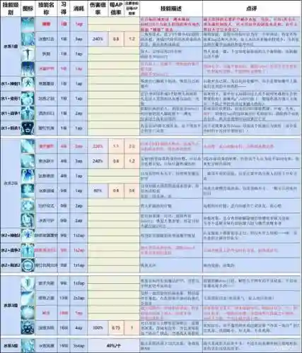 神界原罪2技能书来源插图1