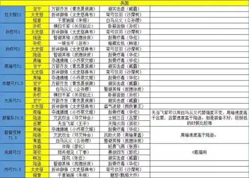 吴用阵容搭配插图