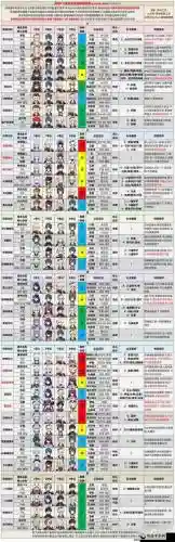 深渊1通关阵容搭配插图1