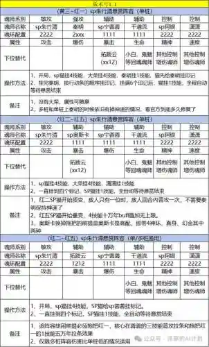 悬赏阵容吧插图
