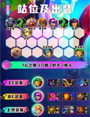 新羁绊阵容插图
