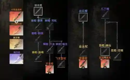 孙悟空装备方案那个好插图1
