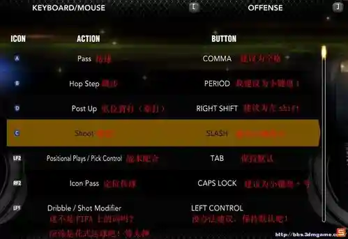 nba2k13技能翻译插图1