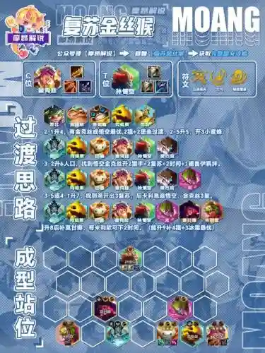 圣物阵容插图
