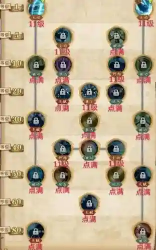 海贼无双两格技能点怎么放两格技能插图