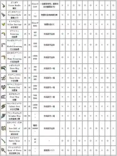 勇者斗恶龙11一周目最强装备6插图