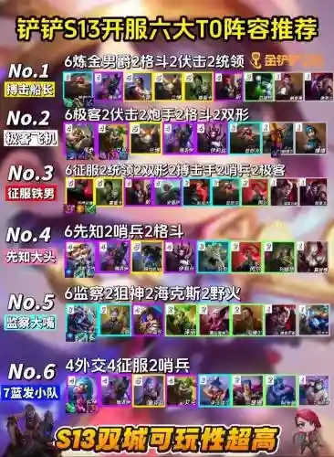 破甲队阵容搭配平民装备插图1