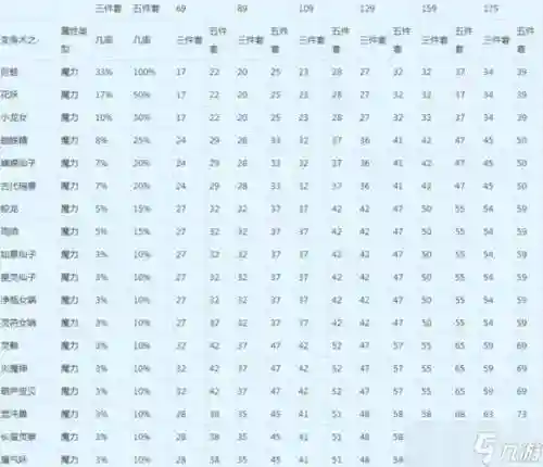 梦幻西游伤害力伤害攻击插图