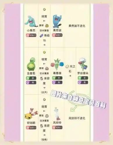 宠物小精灵究极日月神兽攻略插图1