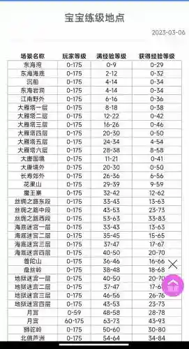 梦幻西游宠物场景满经验插图1