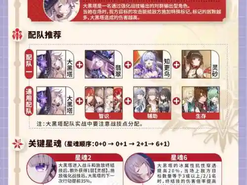 搭配伙伴阵容插图