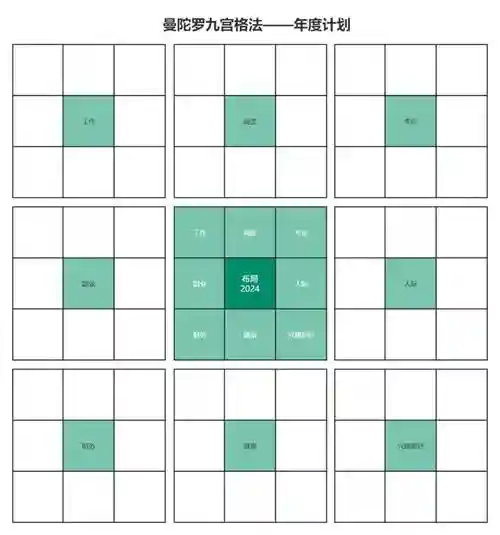 曼陀罗阵容搭配插图