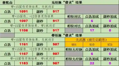 梦幻西游试剑石消耗灵气插图1