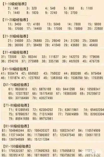 梦幻西游d4刷经验插图1