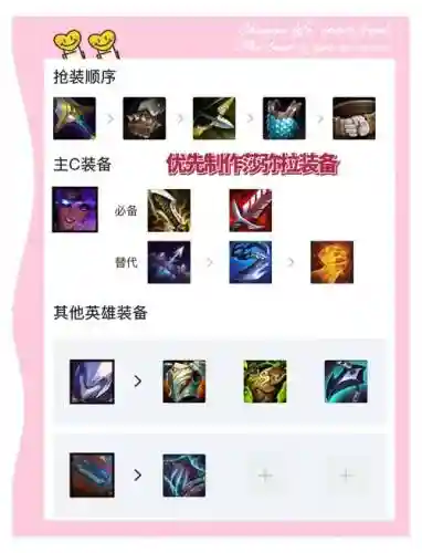 小恶魔枪手阵容装备搭配插图