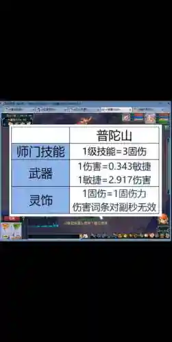 梦幻西游提高普陀固定伤害吗插图