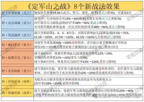 战谷阵容搭配插图