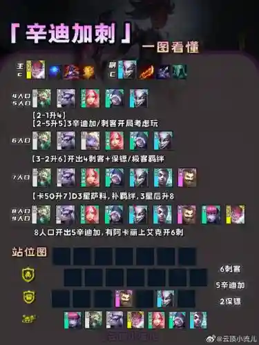 双城之战中期阵容搭配插图1