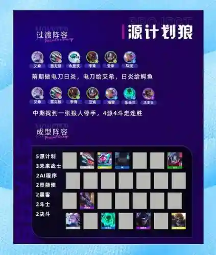 源狼阵容插图1