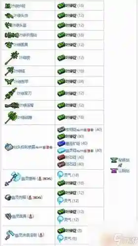 泰拉瑞亚绿叶武器_1插图