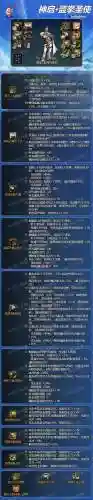 dnf蓝拳穿什么装备最好插图1