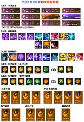 异界修真伤害最高阵容搭配插图
