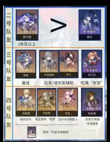 幽游白书黄泉阵容搭配插图