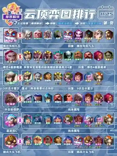1557的阵容插图1