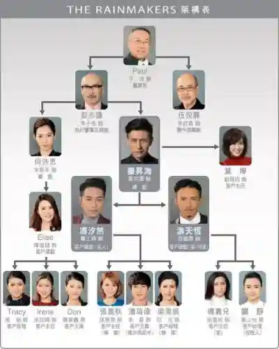 幕后玩家阵容插图