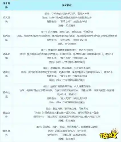 梦幻西游2官网女魃墓技能介绍插图