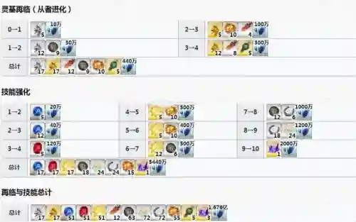fgo技能升级材料查询插图1