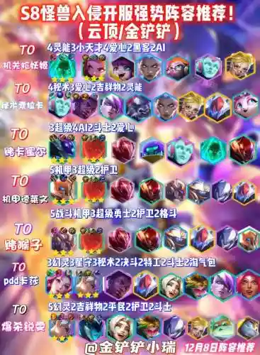 怪物来袭阵容插图